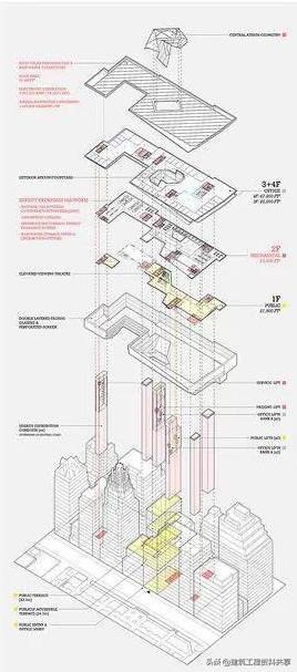 概念设计的思路,概念性设计如何聚焦