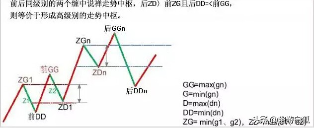 教你炒股票缠中说禅电子书,缠中说禅教你炒股票第9课全文