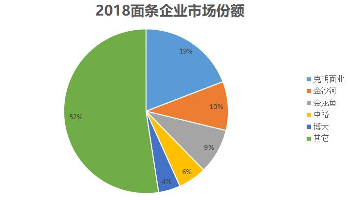 今年挂面生意好做吗,挂面生意利润怎么样