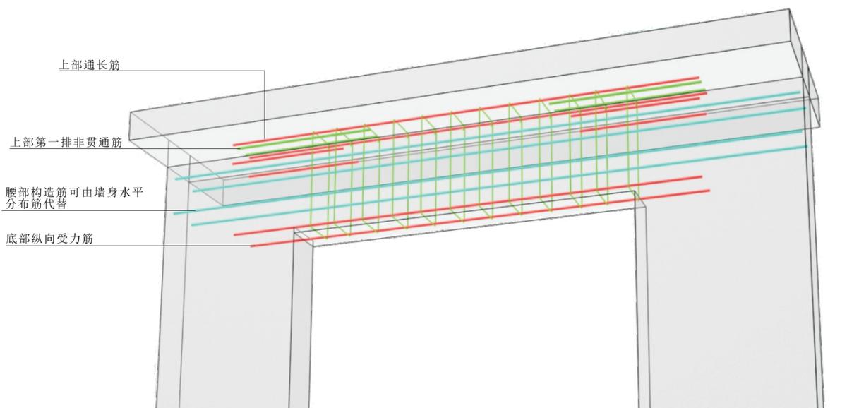 怎么样识梁平法施工结构图,怎么快速看懂地梁的图纸