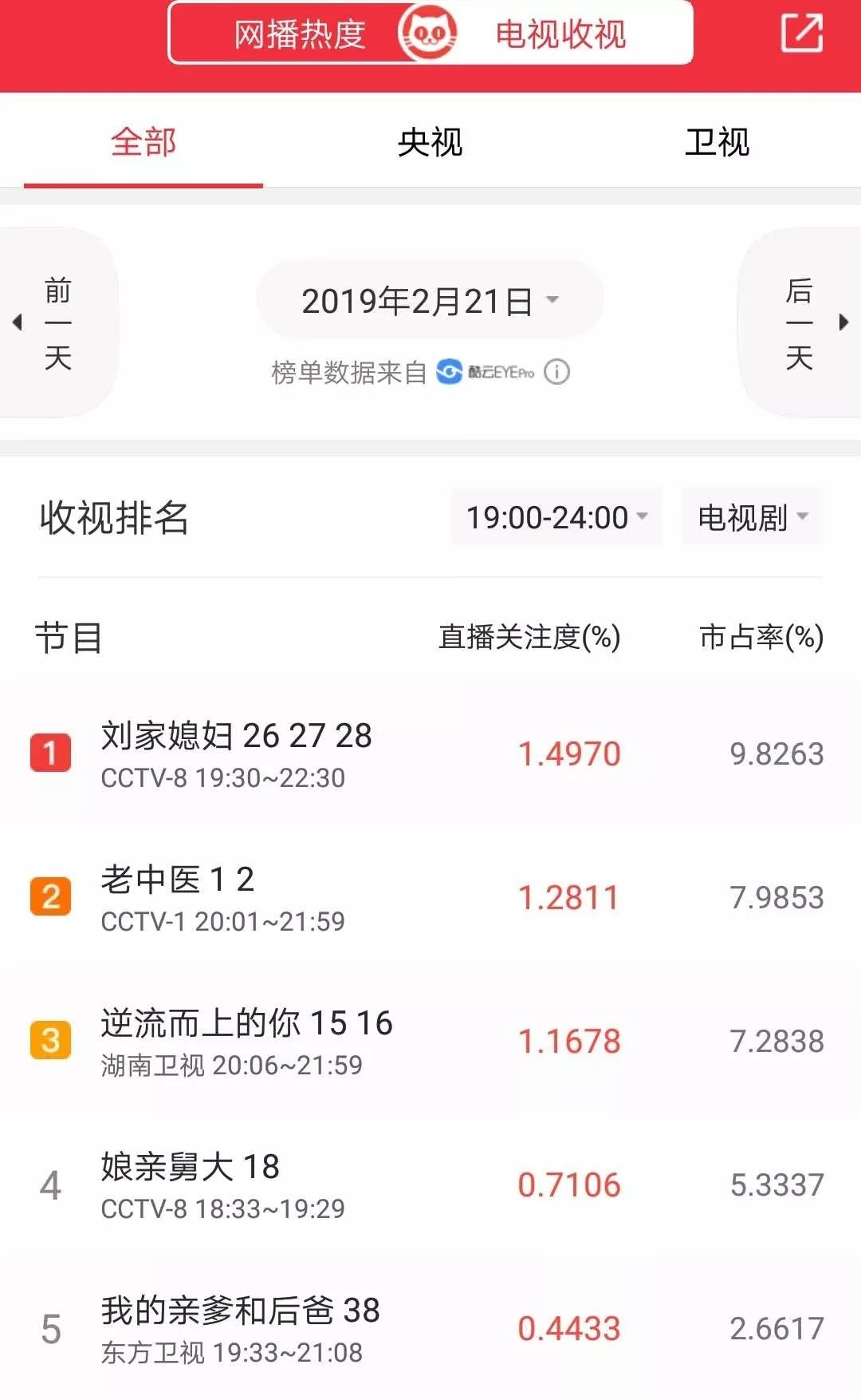 老中医感叹民间中医处境艰难,老中医对中医失传的遗憾