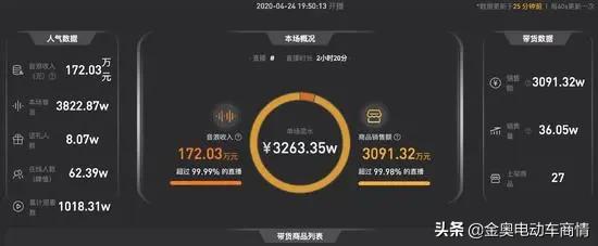 假繁荣还是真出路?电动车企业发力强攻线上直播!