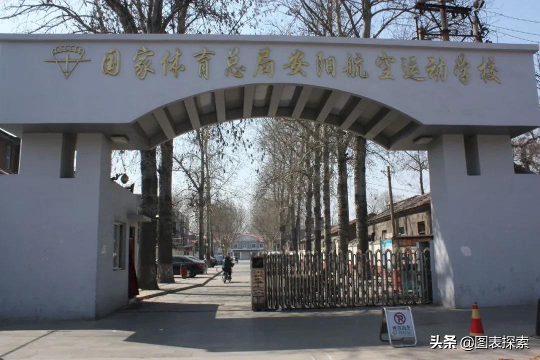 河南省高校安阳大学,河南安阳高校