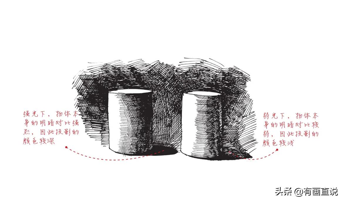 素描基础第4课两点透视,素描入门36节课能学到什么