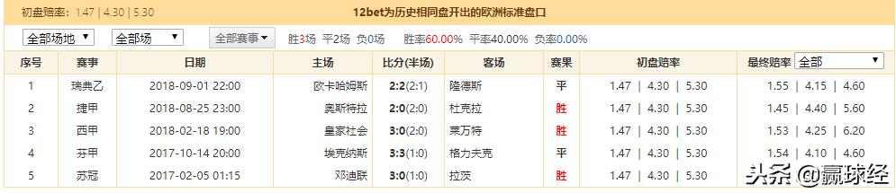 赢球解答：*率赔**之殇，1.4*率赔**下的保值空间