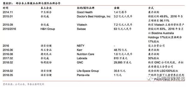 保健品行业报告,保健品行业趋势分析