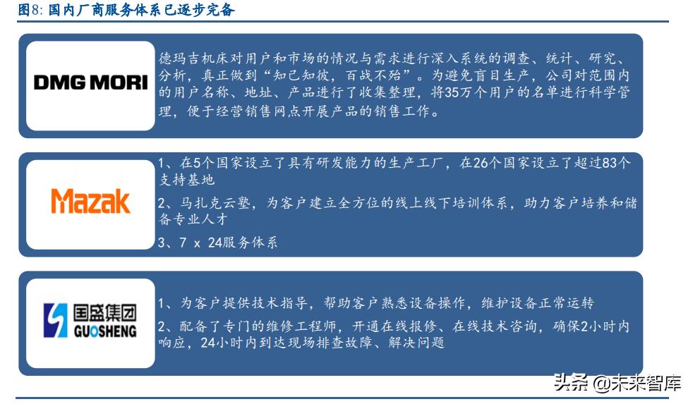 机床行业迎突破关键期,机床行业智能制造的发展与展望