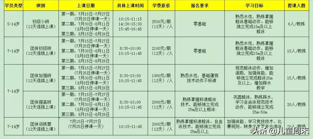 深圳布吉游泳培训班,深圳专业级游泳培训排名