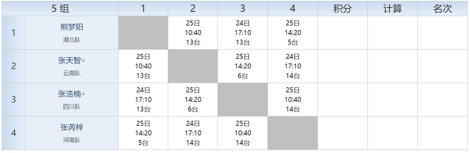 全国冠军赛秩序册,秩序册参赛名单加照片
