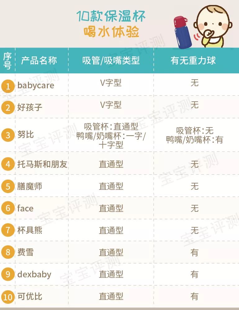 吸管保温杯儿童6-12岁测评,宝宝鸭嘴吸管两用保温杯排行榜