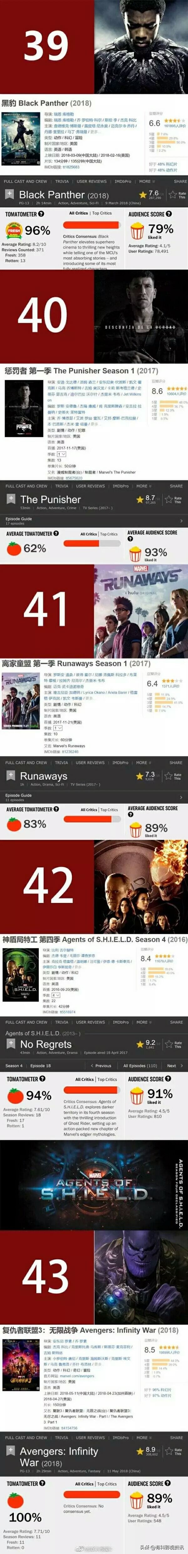 漫威17部电影的正确观影顺序,漫威电影的正确观影顺序你知道吗