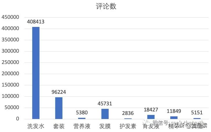 阿道夫护发精油卡诗,卡诗洗发水跟阿道夫哪款好用