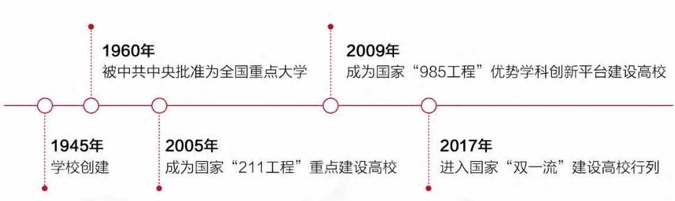 安徽这所211高校:坐拥5大校区,占地7000余亩,*小平邓**亲自题写校名!