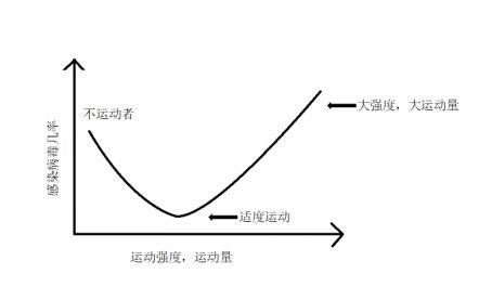 健身为什么不能预防感冒,健身期间为什么会发烧感冒
