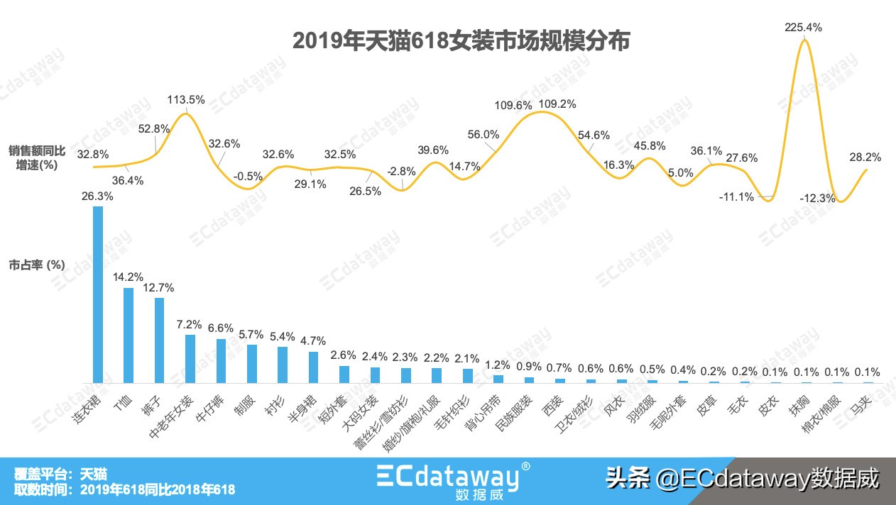 数据威的核心产品有哪些,数据产品市场分析
