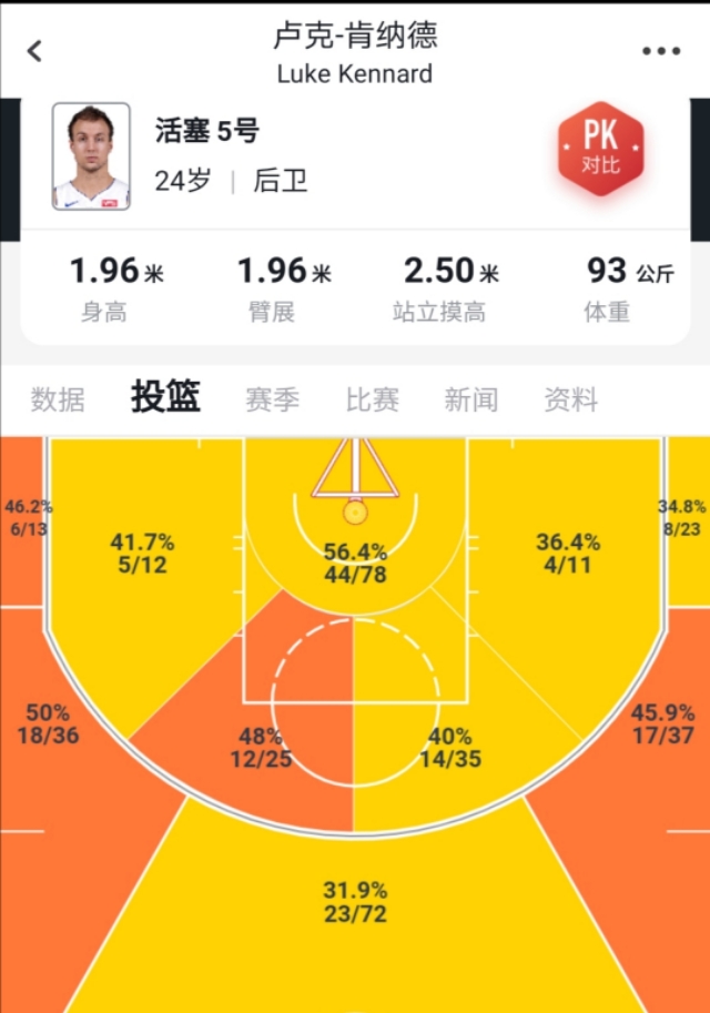 近年选秀令人惋惜的球员,盘点各届选秀组成的最强球员