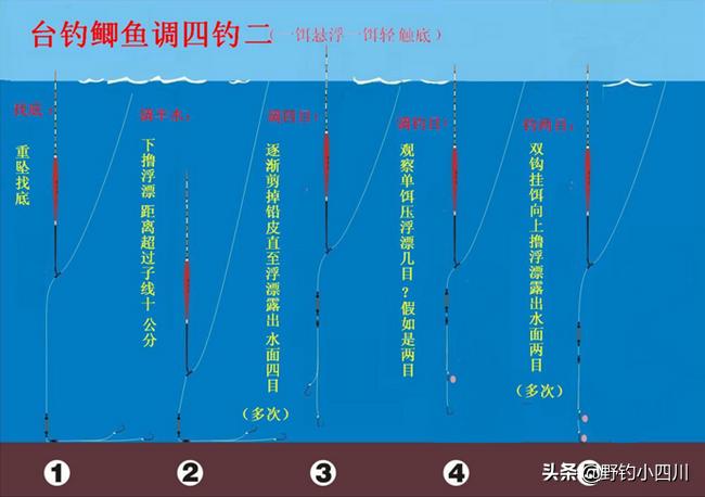 大跑铅正确调漂方法图解,钓鱼调漂全过程详细图解