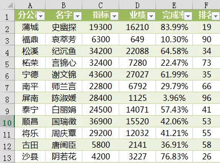最简单的方法十秒学会,学会这几种包装小技巧