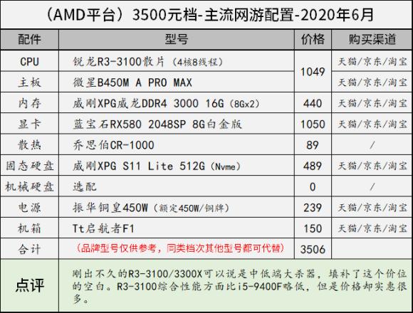 11月台式电脑组装配置推荐,8000左右最强主机配置2020年8月