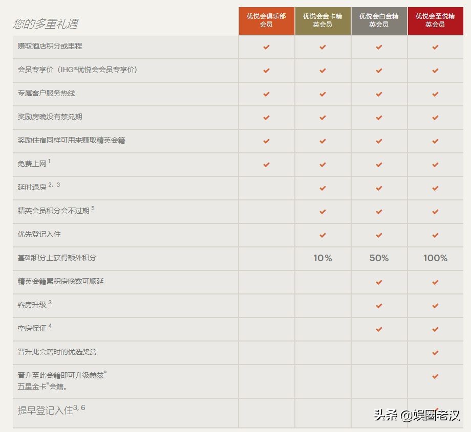 万豪降级,万豪钛金卡降级政策