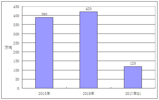 国内粘胶市场,中国粘胶纤维厂家排名