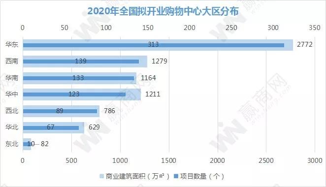 2018全国新开购物中心,全国2019年新开购物中心