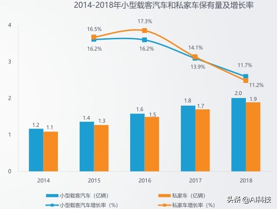 汽车金融行业大数据报告,汽车金融行业研究及市场分析报告