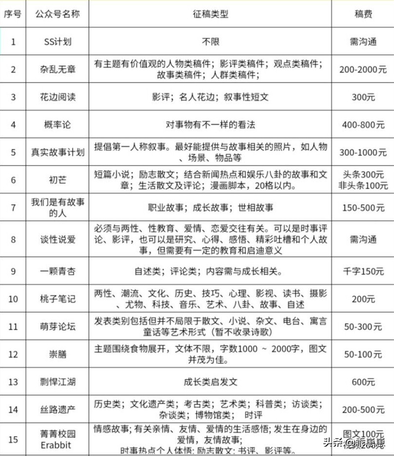 线上兼职都做什么,真正的线上兼职工作有哪些