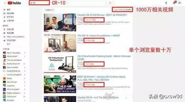 3d打印机跨境电商设备,疫情之下中东跨境电商