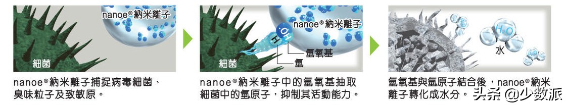 冰箱选择哪个品牌的好用耐用,怎样选择一台好的家用冰箱