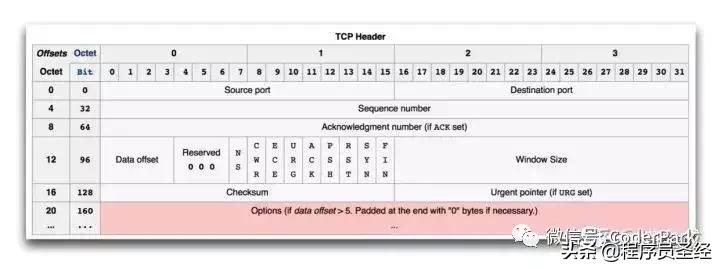 滴滴真实面试题,滴滴打车面试题