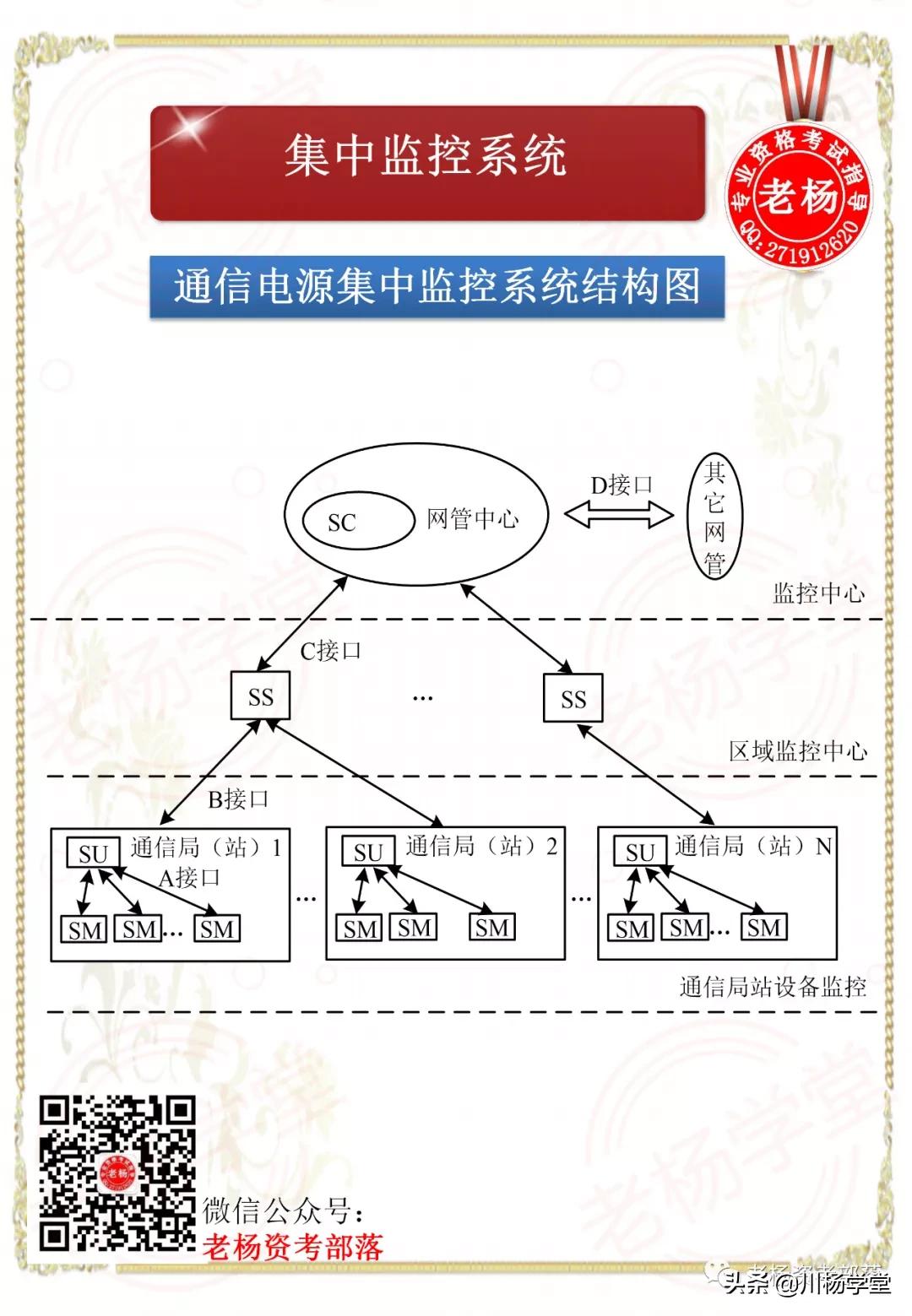 閫氫俊鐢垫簮绯荤粺璁茶В,宸濇潹瀛﹀爞閫氫俊涓骇璇剧▼璐圭敤