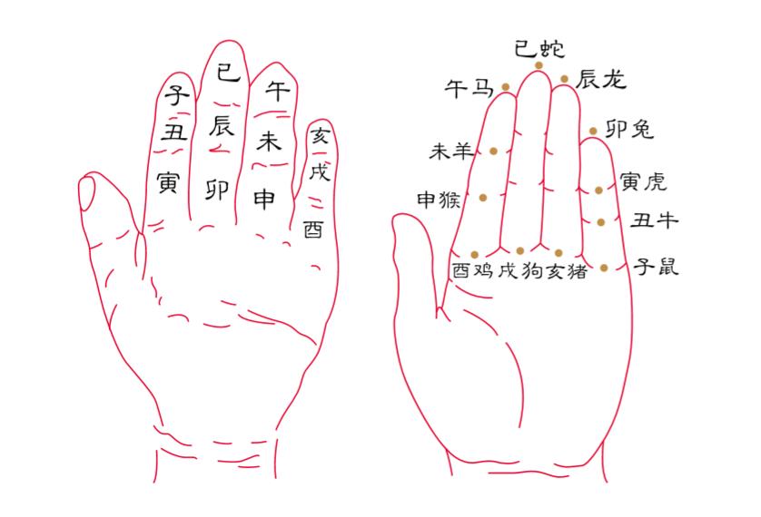 本命年要忌讳哪些属相,本命年就是跟自己属相一样的年吗