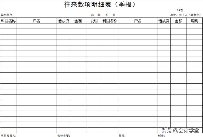 常用财务会计表格与单据制作总结,财务工作者必学的8种表格