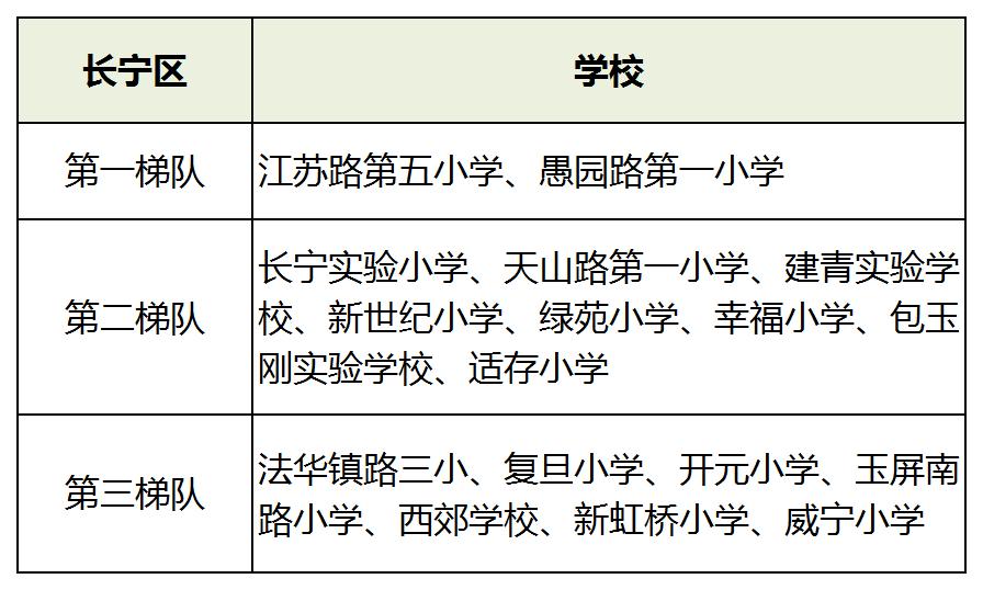 上海小学2021年梯队,上海16区小学排名一览表