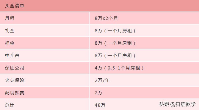 日本留学租房,日本东京留学租房攻略