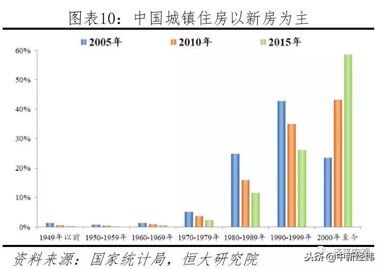 任泽平中国住房存量研究报告,任泽平谈中国房地产长期看人口