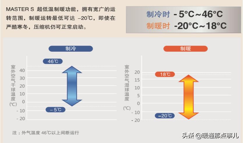 松下中央空调什么系列最好,松下家用中央空调排名