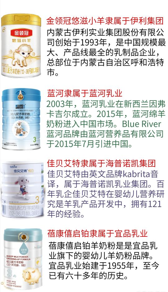 佳贝艾特蓝河蓓康僖哪个好,羊奶粉佳贝艾特悦白三段测评