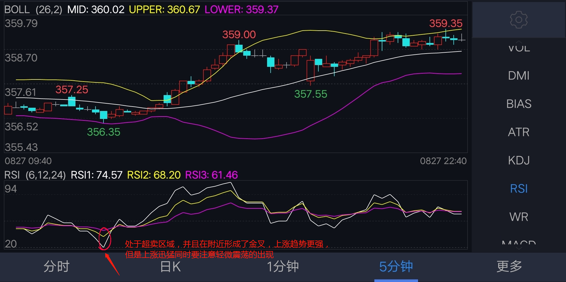 期货rsi指标日内交易分时技术图形,rsi指标短线多少分钟最佳买卖技法