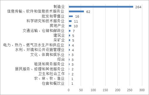 2019股权激励上市公司一览,华扬资本深度分析