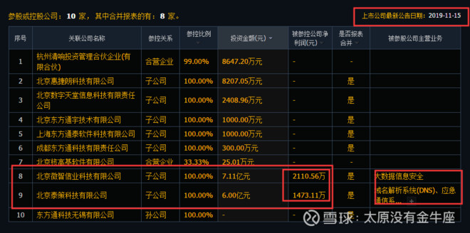 国产中间件之东方通