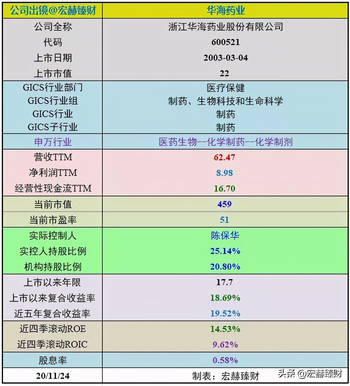 华海药业有护城河吗,护城河药业