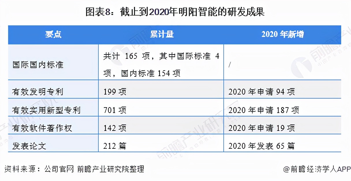 国内海上风电龙头是明阳智能么,明阳智能海上风电市场占有率排名
