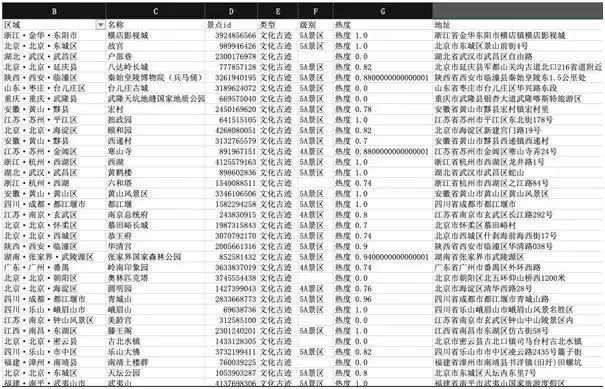 用Python偷偷告诉你国庆8亿人都去哪儿浪？