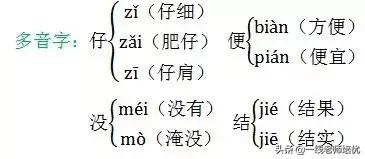 部编版二年级语文上册知识点整理,2022部编版二年级下语文期末试卷