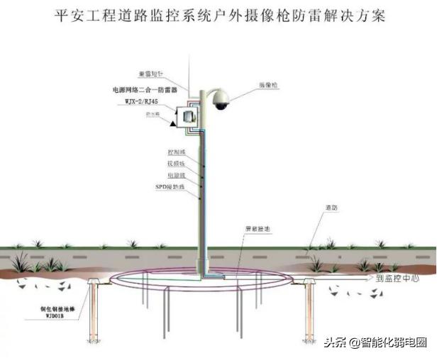 监控立杆防雷设计方案,监控立杆防雷基础施工