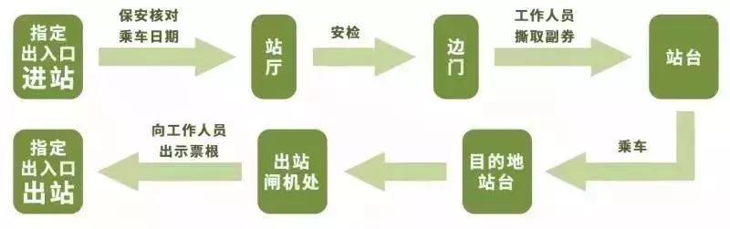 地铁2号线21日起免费试乘!25000张乘车券这样领取!