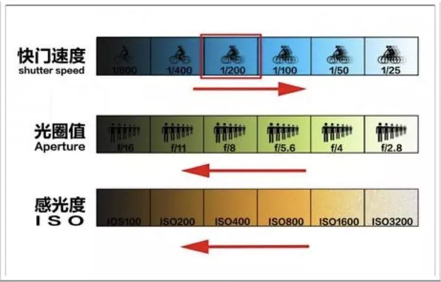 微单相机新手小白推荐,微单入门相机教程
