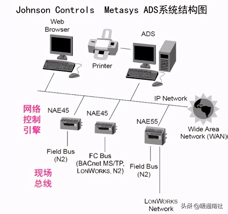 妤煎畤鑷帶鍩虹鐭ヨ瘑绠楅噺,妤煎畤鑷帶鍩虹鐭ヨ瘑澶у叏